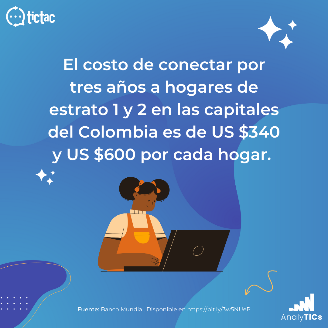 Costo de conexión a internet
